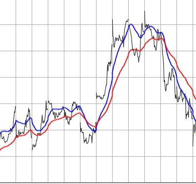 Active Moving Average Example