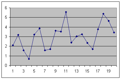 Denoising Base