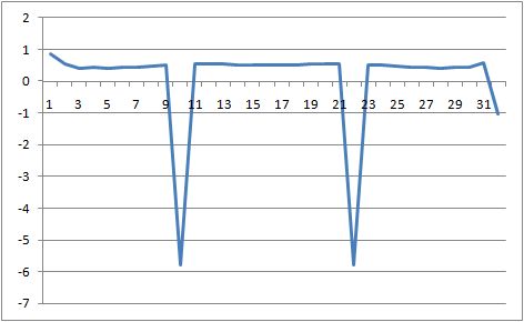 Instantaneous Frequency