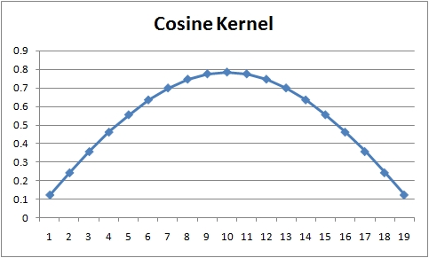 Cosine Kernel