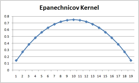 Epanechnicov Kernel