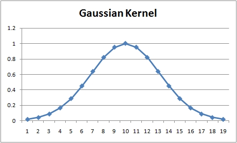 kernel-smoothing