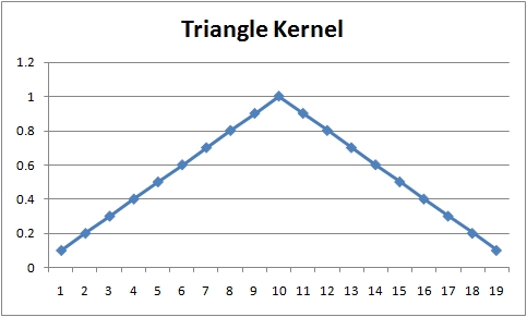 Triangle Kernel