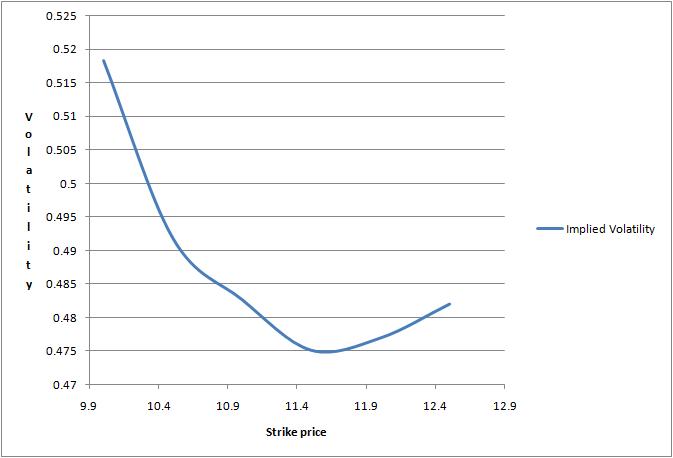 forecasting volatility and option prices of the s&p 500 index pdf