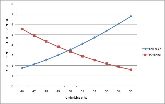 calculating delta of a put option volatility