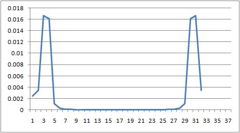 Power Spectrum